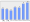 Evolucion de la populacion 1962-2008