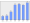 Evolucion de la populacion 1962-2008