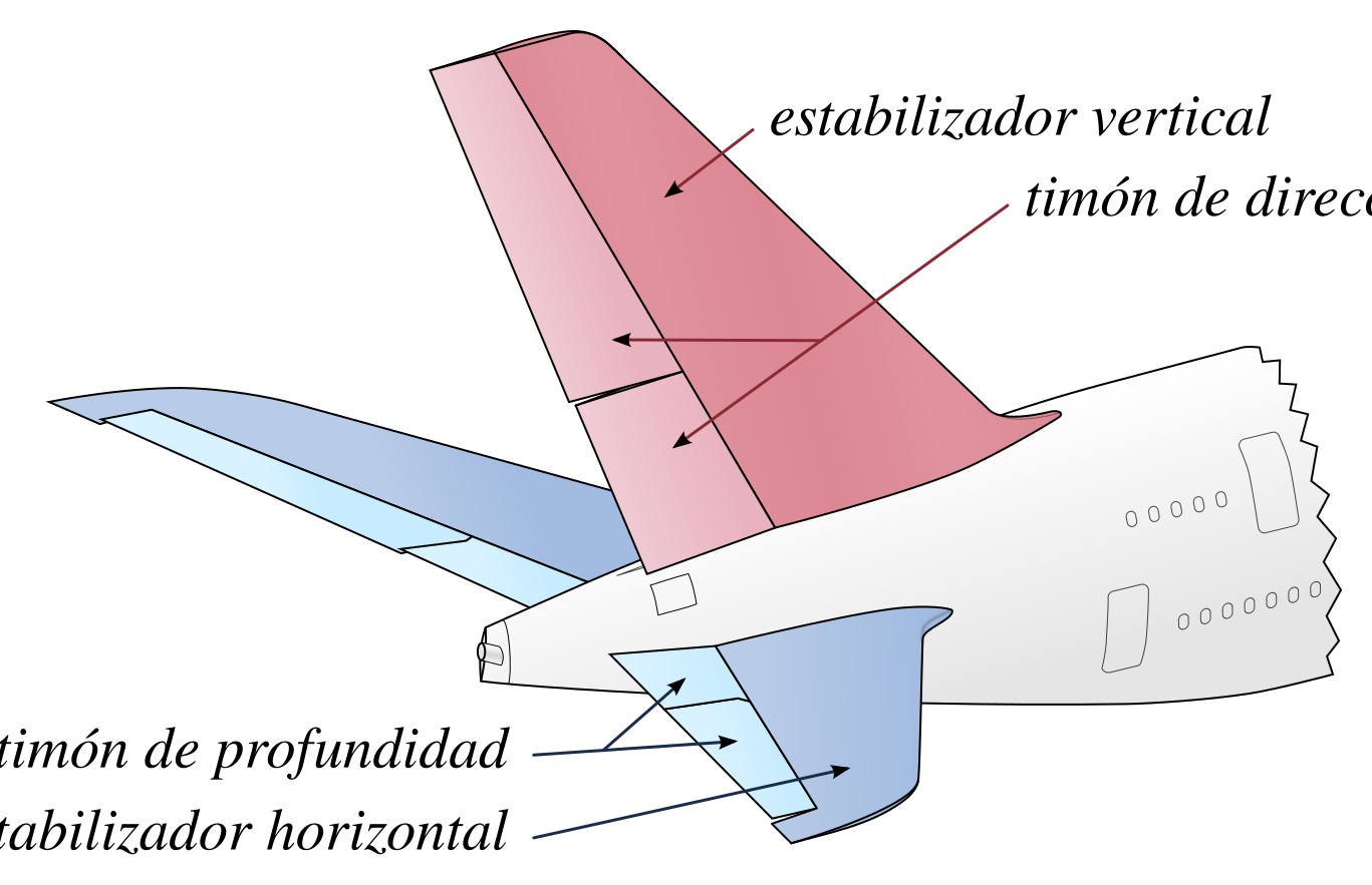 La cola de un Airbus A380, que muestra los ascensores en la parte trasera del estabilizador horizontal