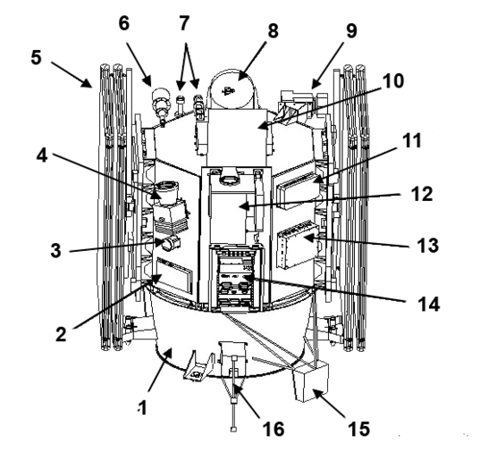 1 : Adaptateur lanceur et module de propulsion ionique - 2 : Expérience Multifunctional Structure - 3 : Centrale à inertie - 4 : Viseur d'étoiles - 5 : Panneaux solaires (en position repliée) - 6 : Antenne cornet bande Ka - 7 : Antennes à faible gain - 8 : Antenne à grand gain - 9 : Instrument PEPE - 10 : Pare-Soleil de MICAS - 11 : Transformateur électrique - 12 : Instrument MICAS - 13 : Distribution électrique - 14 : Ordinateur embarqué - 15 et 16 : Systèmes de diagnostic du moteur ionique.