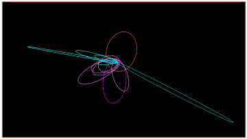 プラネット・ナインの軌道は図中で上を向いており、偏って分布する彗星は下向きである。