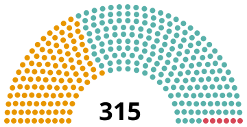 Mode d'élection du Sénat avec la loi Rosatellum bis