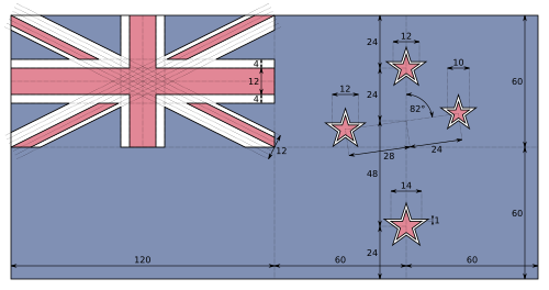 תבנית עיצובו של הדגל