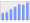 Evolucion de la populacion 1962-2008