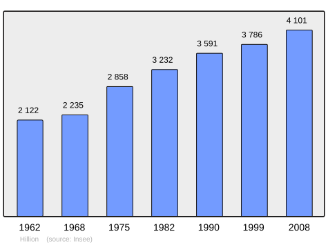 Population - Municipality code 22081