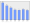 Evolucion de la populacion 1962-2008