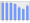 Evolucion de la populacion 1962-2008