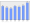 Evolucion de la populacion 1962-2008