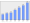 Evolucion de la populacion 1962-2008