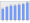 Evolucion de la populacion 1962-2008