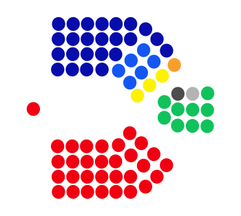 Senatın tərkibi.2011-ci ilin iyulunda.