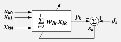 A compact block diagram of an adaptive linear combiner without a separate block for the adaptation process.
