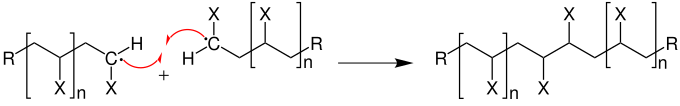 Mechanismus der Abbruchsreaktion durch Disproportionierung bei einer radikalischen Kettenpolymerisation