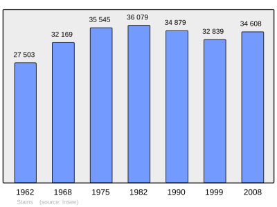 Referanse: INSEE