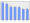 Evolucion de la populacion 1962-2008