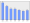 Evolucion de la populacion 1962-2008