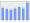 Evolucion de la populacion 1962-2008