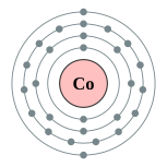 Electron shells of cobalt (2, 8, 15, 2)