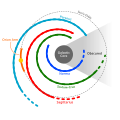 Image 33Location of the Solar System within the Milky Way (from Formation and evolution of the Solar System)