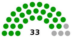 Struktura Rada Najwyższa Naddniestrza