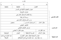 ثُلاثيّة المسارات الخارجيّة للإصدار الرابع من بروتوكول الإنترنت (IPv4)، وتُستخدم في عملية إعادة التوزيع.