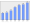 Evolucion de la populacion 1962-2008