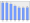 Evolucion de la populacion 1962-2008