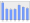 Evolucion de la populacion 1962-2008