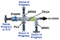 A new diagram of the Russian Orbital Segment of the International Space Station.