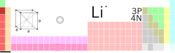 Литиум in the periodic table of the elements