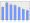 Evolucion de la populacion 1962-2008