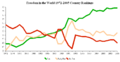 Freedom House Country Rankings 1972-2005