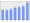 Evolucion de la populacion 1962-2008