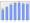 Evolucion de la populacion 1962-2008