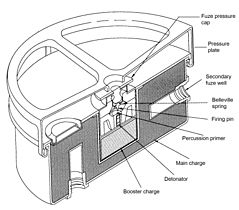 Cutaway view of an M4 anti-tank mine showing integral firing pin