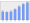 Evolucion de la populacion 1962-2008