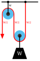 La separación de las poleas en el aparejo de la pistola muestra el equilibrio de fuerzas que da como resultado una tensión en la cuerda de W/2.