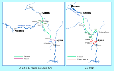 Cartes comparatives du transport de marchandises vers la capitale à la fin du règne de Louis XIV (graphique de gauche) avec la navigation à voile sur la Loire entre Nantes et Orléans et en 1838 (carte de droite) où la navigation à vapeur sur la Seine entre Rouen et Paris a remplacé le cheminement par la Loire. En 1838, le chemin de fer permet également de relier directement Saint-Étienne à la capitale par une ligne qui rejoint le canal à Roanne