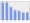 Evolucion de la populacion 1962-2008