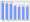 Evolucion de la populacion 1962-2008