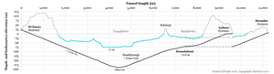 Ligging van het tunneltraject