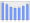 Evolucion de la populacion 1962-2008