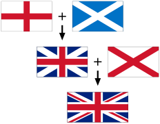 Bendera-bendera pembentuk Union Jack