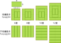 Příklady konfigurace tatami