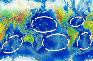 Mapa que mostra 5 girs oceànics. El primer es troba entre l'oest d'Austràlia i l'est d'Àfrica. El segon es troba entre l'est d'Austràlia i l'oest d'Amèrica del Sud. El tercer es troba entre el Japó i l'oest d'Amèrica del Nord. Dels dos a l'Atlàntic, un és a l'hemisferi.