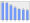 Evolucion de la populacion 1962-2008