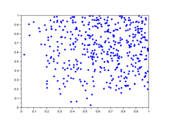 lag-plot pour h=301