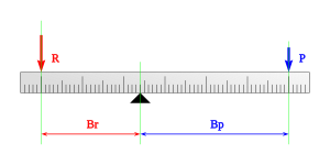 Relación de fuerzas