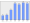 Evolucion de la populacion 1962-2008