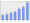 Evolucion de la populacion 1962-2008